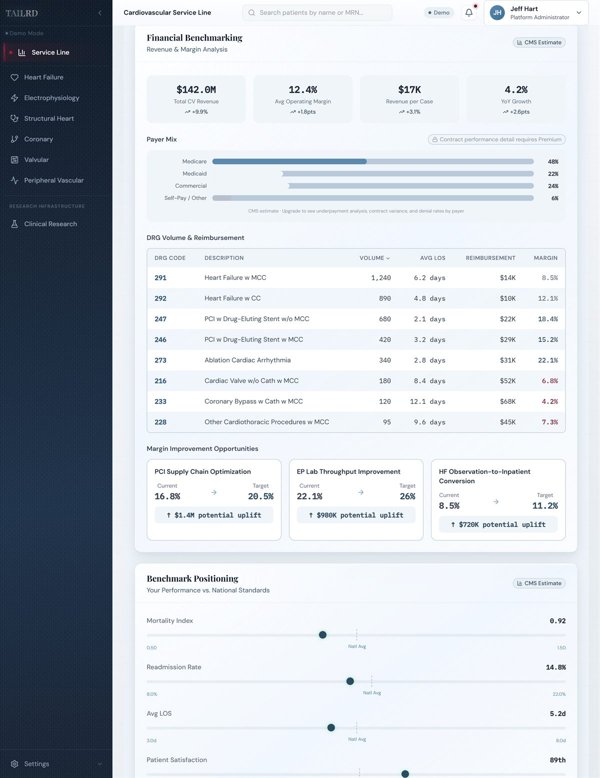 Executive financial and margin benchmarking dashboard