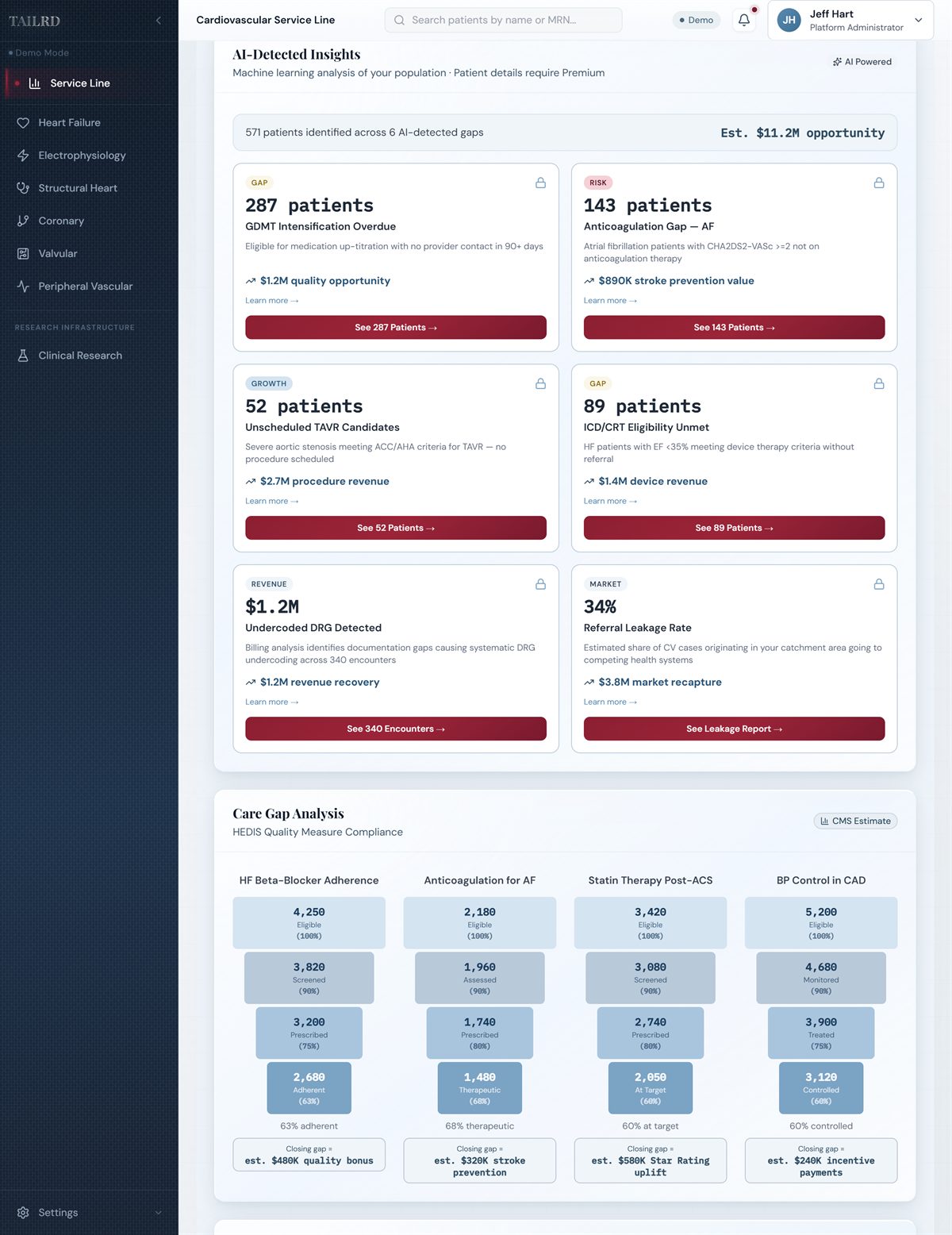 Service line analytics and insights view